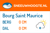 Wintersport Bourg Saint Maurice